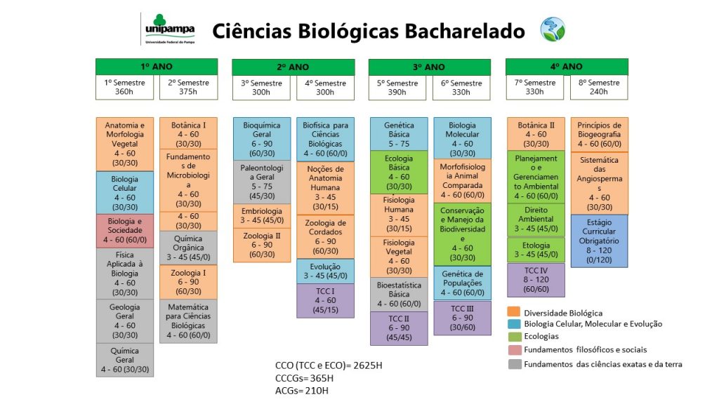 matriz-curricular-ci-ncias-biol-gicas-bacharelado