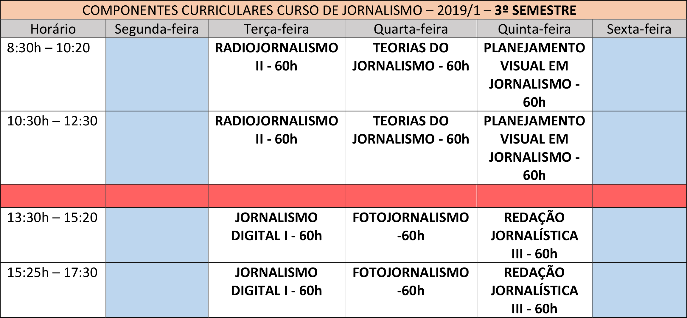 5 Semestre 2019 